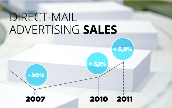 Direct-mail Advertising sales