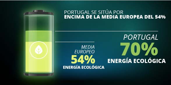 Energía Ecológica